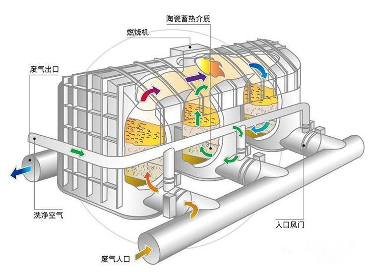 RTOʽ豸